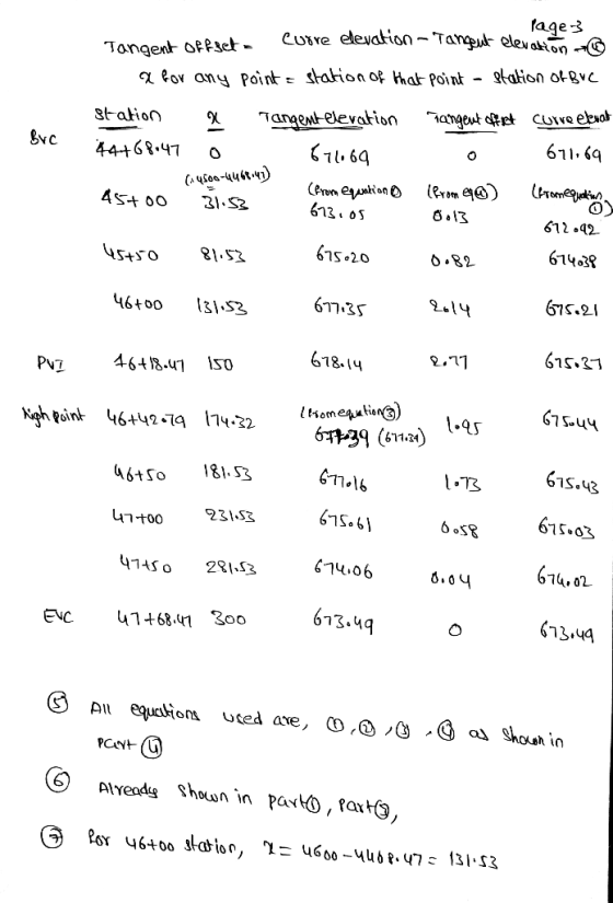 faqe-3 Tongent offse Cove eeation Tang ee ain o any Poink skarionof hat Point - a ot stalio 611.6q 44-+6?.47 O 612 .42 614038