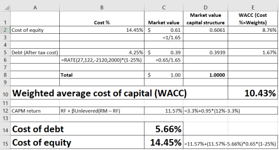 Cost % Market value capital structure 0.6061 WACC (Cost %*Weights) 8.76% Market value $ 0.61 =1/1.65 14.45% 2 Cost of equity