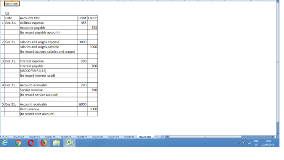 solution: 02 Date Accounts title Debit lCredit 1 Dec 31 Utilities expense 455 Accounts payable 455 to record payable account)