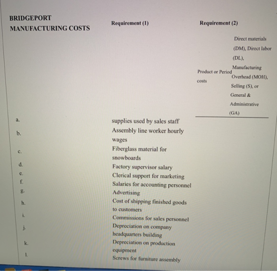 BRIDGEPORT MANUFACTURING COSTS Requirement (1) Requirement (2) Direct materials (DM), Direct labor (DL), Manufacturing Produc