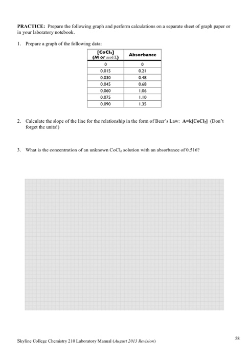 PRACTICE: Prepare the following graph and perform calculations on a separate sheet of graph paper or in your laboratory notcb