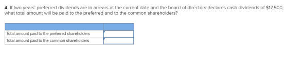 4. If two years preferred dividends are in arrears at the current date and the board of directors declares cash dividends of