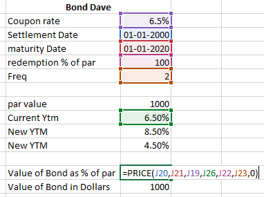 Bond Dave Coupon rate Settlement Date maturity Date redemption % of par Freq 6.5% | 01-01-2000) 1 01-01-2020 100) par value C