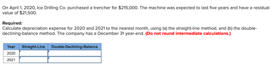 On April 1, 2020, Ice Drilling Co. purchased a trencher for $215,000. The machine was expected to last five years and have a