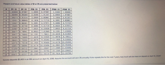Present and future value tables of $1 at 3% are presented below. N P $1 PV $ 1 PVA $1 PVA $1 FVAD $1 PVAD $1 11 .03000 0.9708