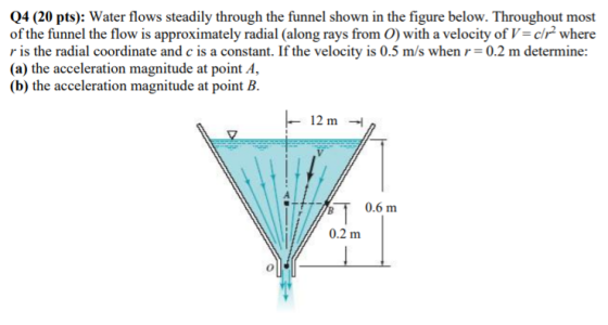 Q4 (20 pts): Water flows steadily through the funnel shown in the figure below. Throughout most of the funnel the flow is app