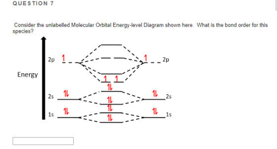 QUESTION 7 Consider the unlabelled Molecular Orbital Energy-level Diagram shown here. What is the bond order for this species
