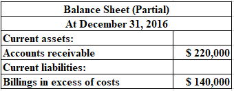 Balance Sheet (Partial)
At December 31, 2016
Current assets:
Accounts receivable
Current liabilities:
Billings in excess of c