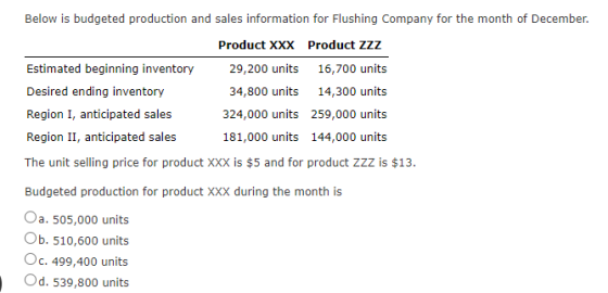 Below is budgeted production and sales information for Flushing Company for the month of December. Product XXX Product ZZZ Es