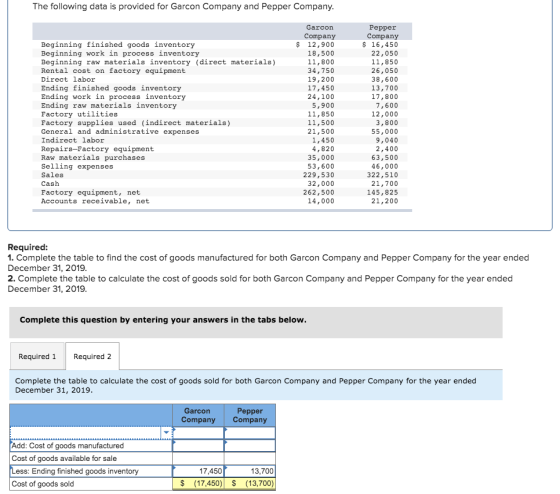 The following data is provided for Garcon Company and Pepper Company. Beginning finished goods inventory Beginning work in pr