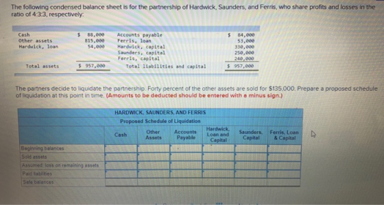 The following condensed balance sheet is for the partnership of Hardwick, Saunders, and Ferris, who share profits and losses