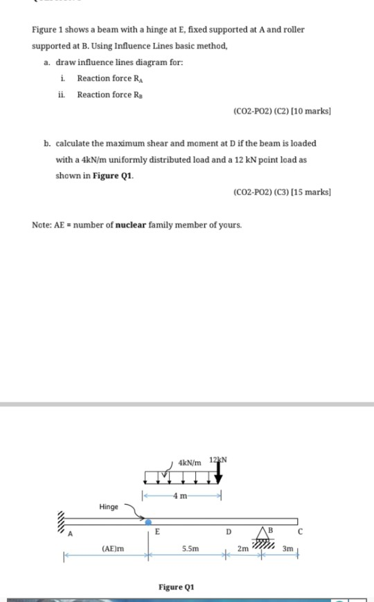 Figure 1 shows a beam with a hinge at E, fixed supported at A and roller supported at B. Using Influence Lines basic method,