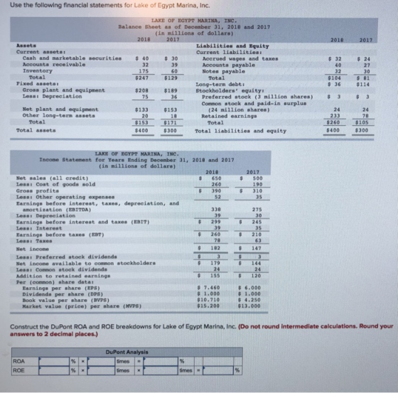 Use the following financial statements for Lake of Egypt Marina, Inc. LAKE OF EGYPT MARINA, INC Balance Sheet as of December 31, 2018 and 2017 (in millions of dollars) 2018 2017 2018 2017 Liabilities and Equity Current liabilitiest AssetB Current assets Cash and marketable securities Accounts receivable Inventory 40 30 Accrued wages and taxes Accounts payable Notes payable s 24 30 $114 3 175 $247 Total $129 $104 Fixed assets Gross plant and equipment Lesst Depreciation Long-term debt: Stockholders equity $208 7S36Preferred stock (3 million shares) 3 Common stock and paid-in surplus Net plant and equipment Other long-term assets $133 $153 (24 million shares) Retained earnings Total $153$171 Total $260 105 Total assets $400$300Total liabilities and equity $400 $300 LAKE OF EGYPT MARINA, INC Income Statement for Years Ending December 31, 2018 and 2017 (in millions of dollars) 2018 2017 Net sales (all credit) Lesst Cost of goods sold Gross profits Less: Other operating expenses Earnings before interest, taxes, depreciation, and 650 260 $ 390 $500 190 s 310 338 299 260 amortization (EBITDA) Lesss Depreciation Earnings before interest and taxes (EBIT) Lessi Interest Earnings before taxes (EBT) Lessi Taxes Net income Lessi Preferred stock dividends Net income available to common stockholders Less: Common stock dividends Addition to retained earninga Per (common) share data 275 147 S179 155 S 120 Earnings per share (EPS Dividends per share (DPS) Book value per share (BVPS) Market value (price) per share (MVPS) $ 7.460 s 1.000 10.710 s 6.000 S 1.000 4.250 $13.000 $15.200 Construct the DuPont ROA and ROE breakdowns for Lake of Egypt Marina, Inc. (Do not round intermediate calculations. Round your answers to 2 decimal places.) DuPont Analysis ROA ROE
