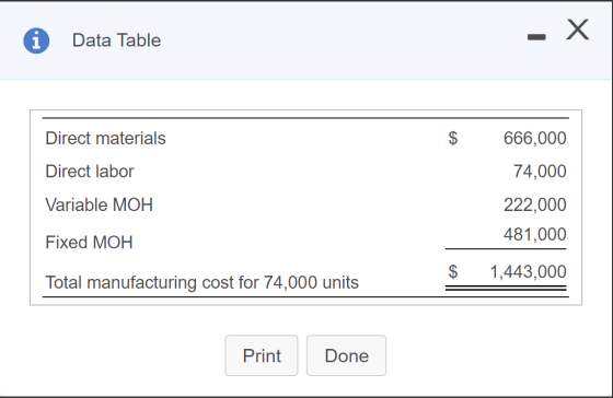 - X i Data Table Direct materials 666,000 Direct labor 74,000 Variable MOH 222,000 481,000 Fixed MOH $ 1,443,000 Total manufa