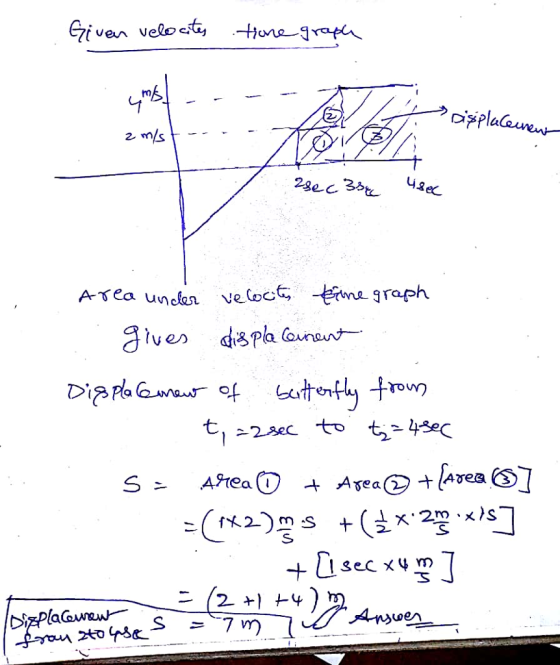 ( Ven Velo 2. A-Tea unole veloct a graph