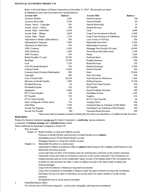 FINANCIAL STATEMENT PROJECT #5 Below is the trial balance of Saturn Corporation on December 31, 2019. The accounts are listed