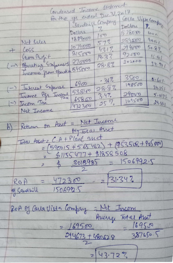 Cendensed Incem Stakemnt on 578660 tos Not Salus GS 10 7160 572 14,37,-1920D0 | 76800 317, 129 teu faute C. At Plant asset 4 SolB98 1506992 2 1Kop - 472300 169500 2414413 t4 387o. 695 2 フ143,722