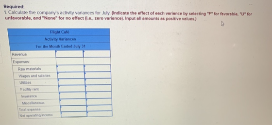 Required: 1. Calculate the companys activity variances for July (Indicate the effect of each variance by selecting F for f