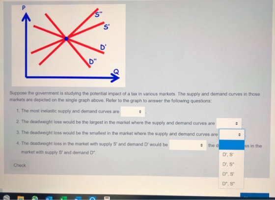 Suppose the government is studying the potential impact of a tax in various markets. The supply and demand curves in those ma