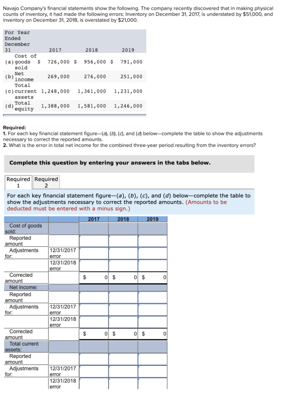 Navajo Companys financial statements show the following. The company recently discovered that in making physical counts of i