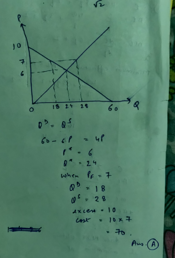 6 18 24 29 0? - as 60-6l zul Q - 24 when pf = 7 @n18 Qs - 28 excess - 10 cost = 10x7 70. Aus.