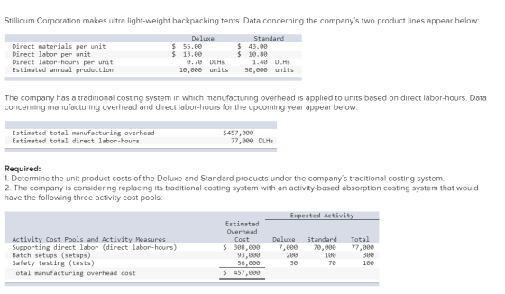 Stillicum Corporation makes ultra light-weight backpacking tents. Data concerning the companys two product lines appear belo