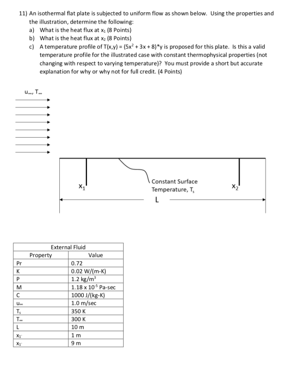 11) An isothermal flat plate is subjected to uniform flow as shown below. Using the properties and the illustration, determin