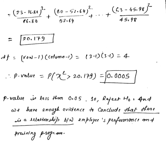 +- (23-16.80%. (00-52.643? (63-45.9872 45.98 76.80 52.64 - 20.179] of - Trow-1) (column-1) = 13+)(3-1) = 4 .: P-value = P(X=>