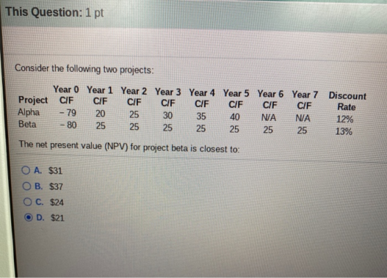 This Question: 1 pt Consider the following two projects: Year 0 Year 1 Year 2 Year 3 Year 4 Year 5 Year 6 Year 7 Discount Pro