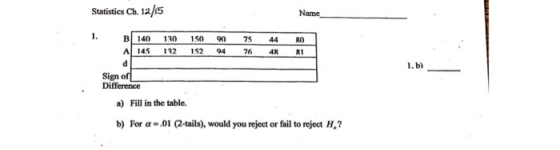 Statistics Ch. 12/15 Name 1. 44 1.50 1.52 90 94 RO 81 1.b) B 140 130 75 A 145 132 76 48 d Sign of Difference a) Fill in the t