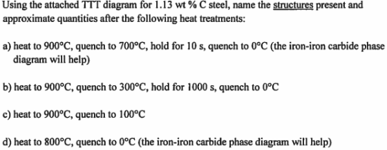 Using the attached TTT diagram for 1.13 wt% C steel, name the structures present and approximate quantities after the followi