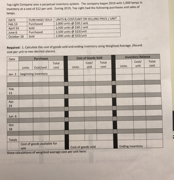 Top Light Company uses a perpetual inventory system. The company began 2019 with 1,000 lamps in inventory at a cost of $12 pe