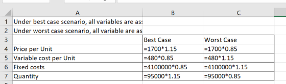 A Under best case scenario, all variables are ass 1 Under worst case scenario, all variable are as 2 Worst Case Best Case 4 P