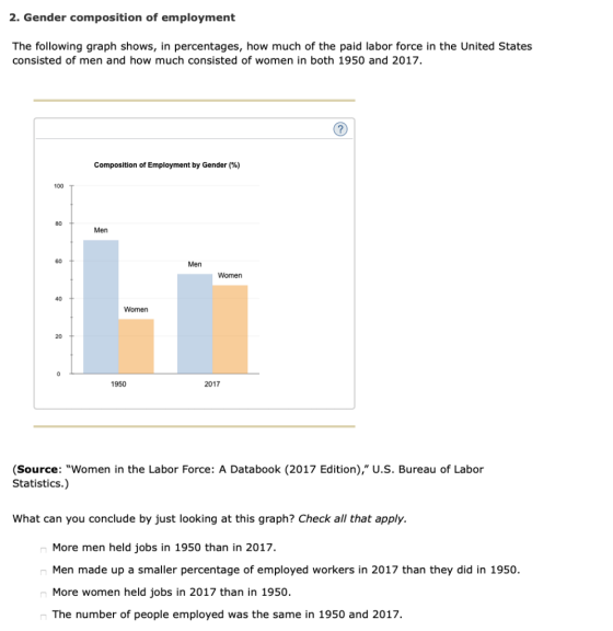 2. Gender composition of employment The following graph shows, in percentages, how much of the paid labor force in the United