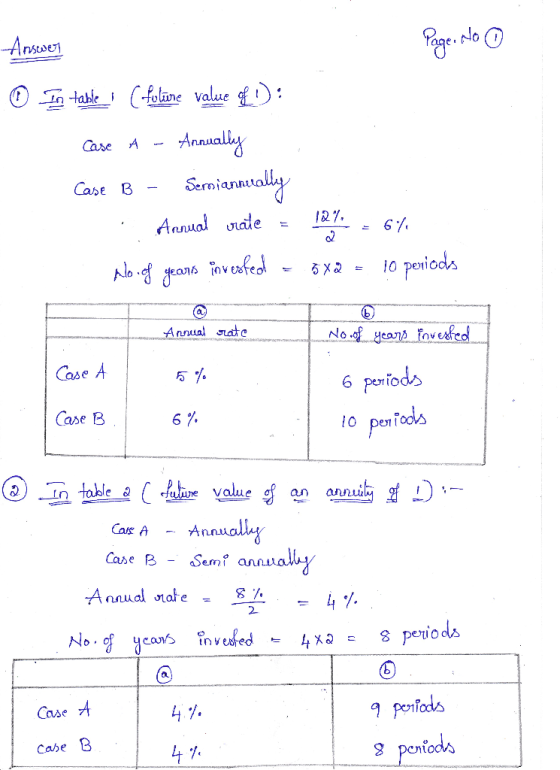 Ansesey Page No 0 * In table (folüme value of D): Case A - Annually Case B - Semiannually Annual mate = 10.7. = 64, Alooof ye