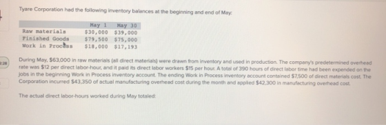 Tyare Corporation had the following inventory balances at the beginning and end of May. May 1 May 30 Raw materials $30,000 $3