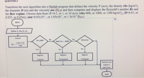 QUESTIONS Transform the next algorithm into a Matlab program that defines the velocity V (m/s), the density rho (kg/m), the d