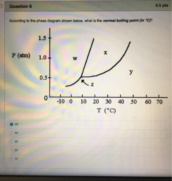 Question 8 0.5 pts According to the phase diagram shown below, what is the normal boiling point in °C)? 1.5 P (atm) 1.0+ 0.5+
