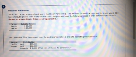 Required information Justin and Lauren are equal partners in the PJenn Partnership. The partners formed the partnership seven