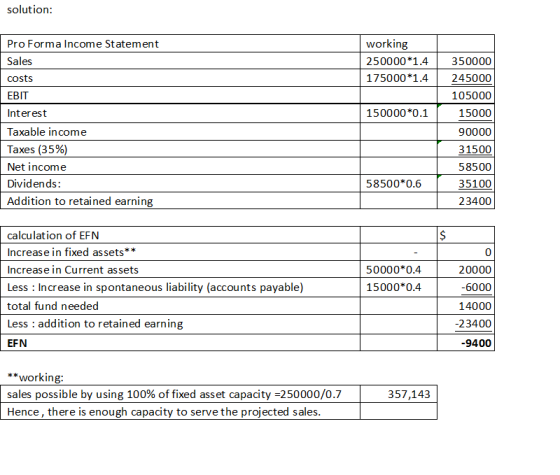 solution: Pro Forma Income Statement Sales working 250000*1.4 175000*1.4 150000*0.1 costs EBIT Interest Taxable income Taxes