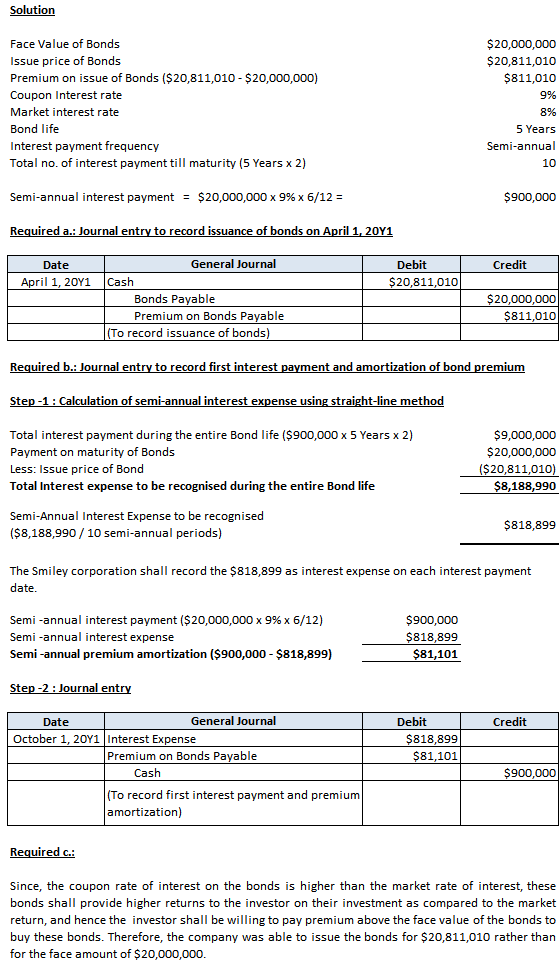 Solution Face Value of Bonds Issue price of Bonds Premium on issue of Bonds ($20,811,010 - $20,000,000) Coupon Interest rate