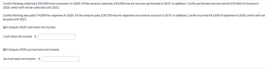 Carillo Painting collected £104,000 from customers in 2020. Of the amount collected, £24,000 was for services performed in 20