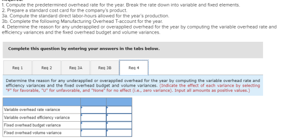 1. Compute the predetermined overhead rate for the year. Break the rate down into variable and fixed elements. 2. Prepare a s