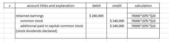 account titles and explanation debit credit calculation $ 280,000 retained earnings common stock additional paid in capital-c