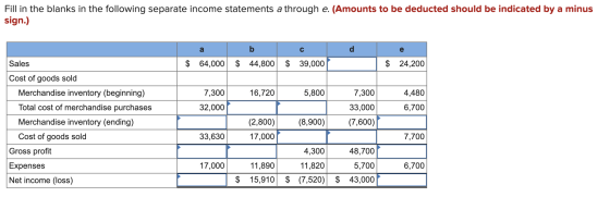Fill in the blanks in the following separate income statements a through e. (Amounts to be deducted should be indicated by a
