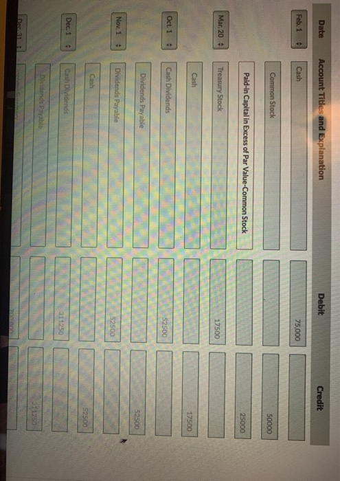 Date Account Titles and Explanation Debit Credit Feb. 14 Cash 75,000 Common Stock 50000 Paid-in Capital in Excess of Par Valu