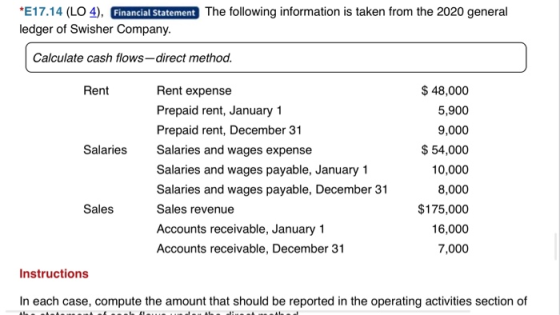*E17.14 (LO 4), Financial Statement The following information is taken from the 2020 general ledger of Swisher Company. Calcu