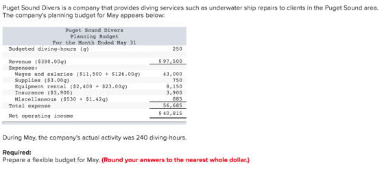Puget Sound Divers is a company that provides diving services such as underwater ship repairs to clients in the Puget Sound a