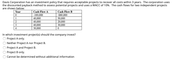 Davis Corporation has an investment policy that requires acceptable projects to recover all costs within 3 years. The corpora
