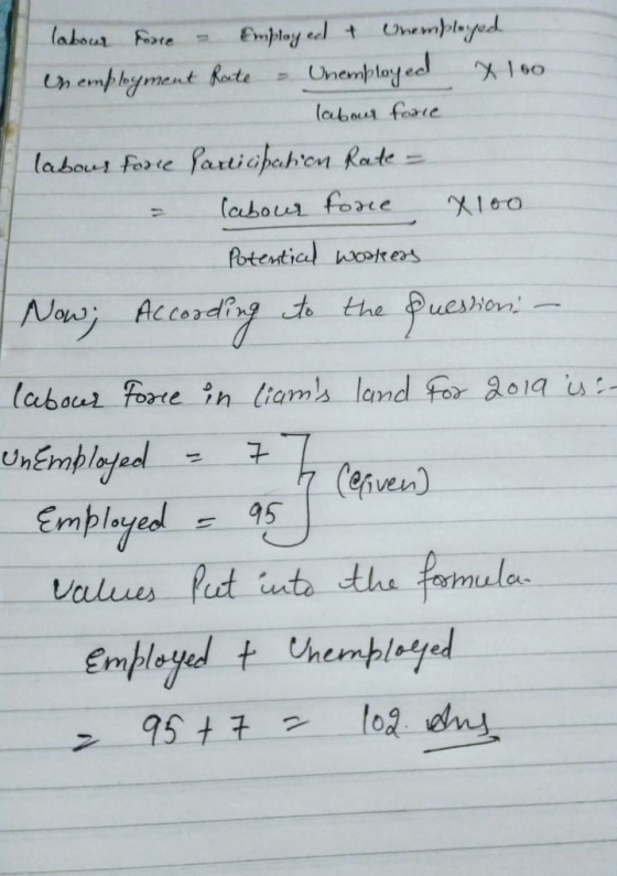 labour force Employed & Unemployed Unemployment Rate Unemployed x 160 labour force labows forre Participahion Rate labour for